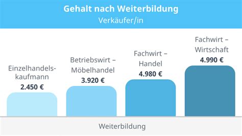 louis vuitton verkäufer gehalt|Louis Vuitton: Verkäufer Gehalt .